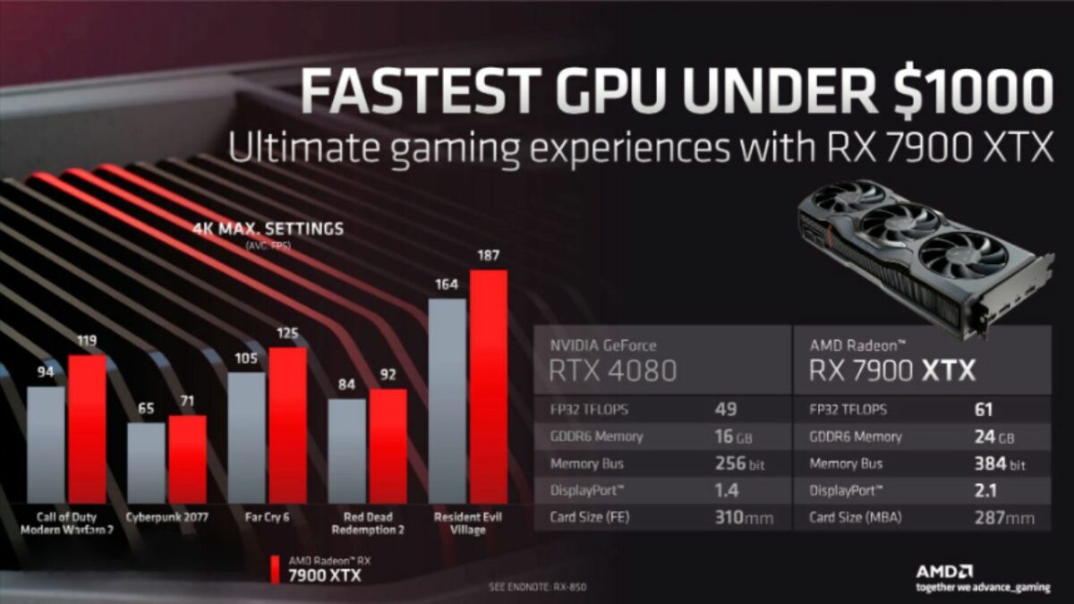 AMD Compares Radeon RX 7900 XT with NVIDIA GeForce RTX 4070 Ti