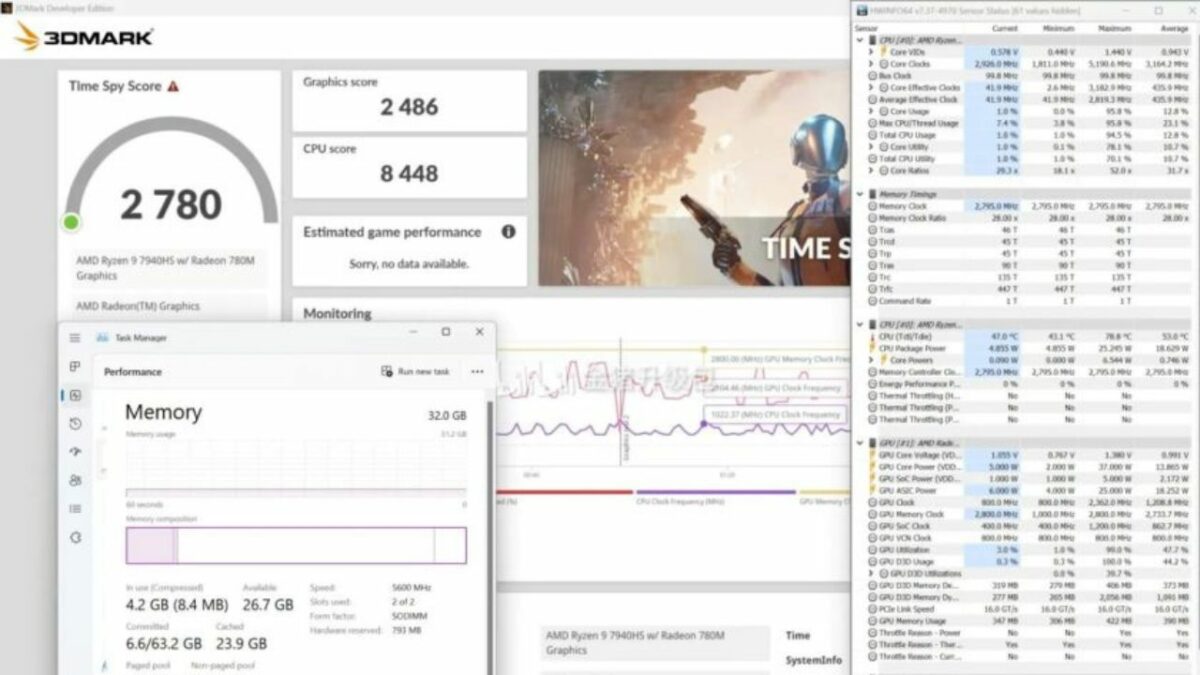 AMD Radeon 780M Integrated Graphics Tested in TimeSpy 3DMark Benchmark